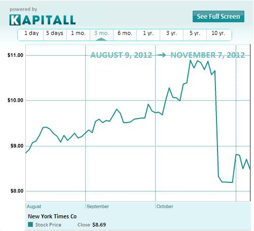 The New York Times Company – Moving into the Digital Age