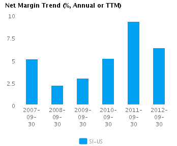 Earnings Analysis: Siemens AG ADS (NYSE:SI)