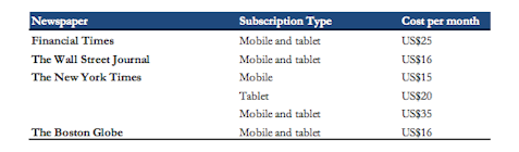 Newspaper Industry – Renewed Hope?