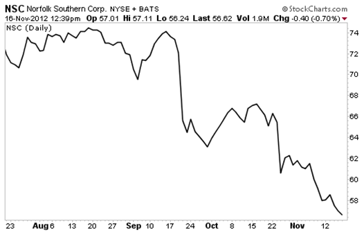 Warren Buffett Would Love These Undervalued Stocks
