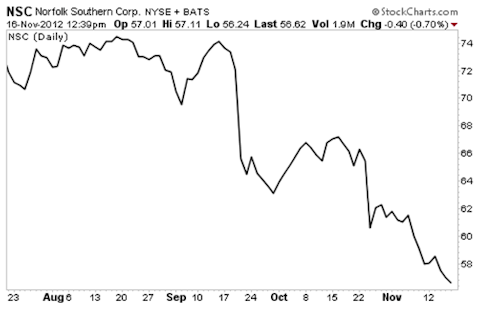 Warren Buffett Would Love These Undervalued Stocks