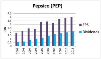 George Soros' 7 Favorite Dividend Stock Picks