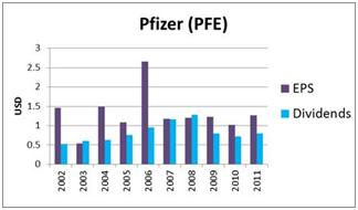 George Soros' 7 Favorite Dividend Stock Picks