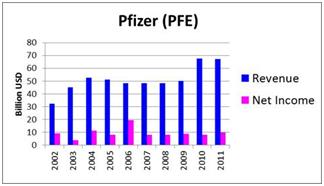 George Soros' 7 Favorite Dividend Stock Picks