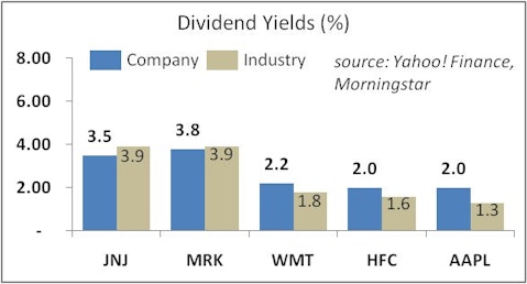 $5 Billion Hedge Fund’s 5 Dividend Stocks