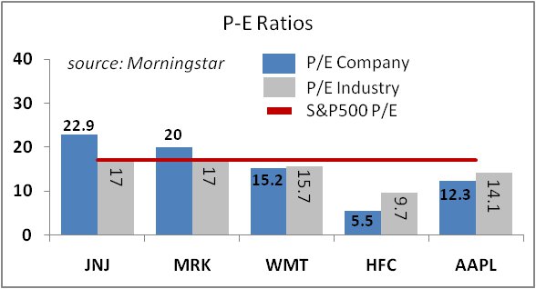$5 Billion Hedge Fund’s 5 Dividend Stocks