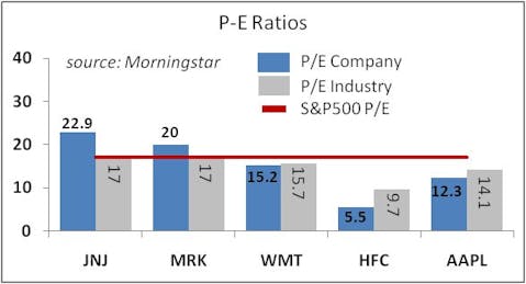 $5 Billion Hedge Fund’s 5 Dividend Stocks