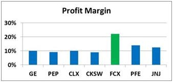 George Soros' 7 Favorite Dividend Stock Picks