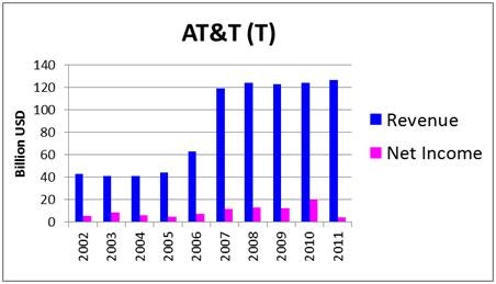 Ken Fisher's 7 High-Dividend Stock Picks