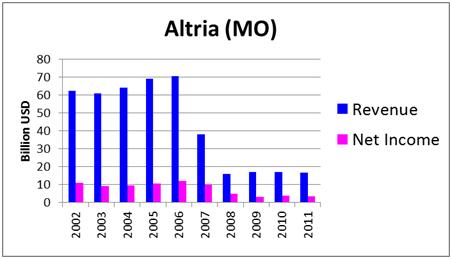 Ken Fisher's 7 High-Dividend Stock Picks