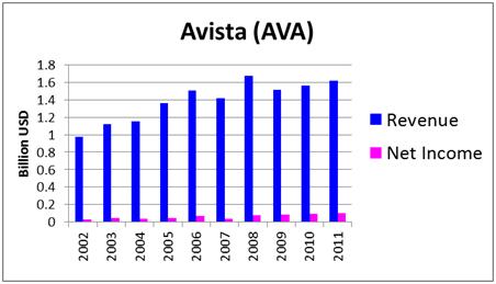 Ken Fisher's 7 High-Dividend Stock Picks