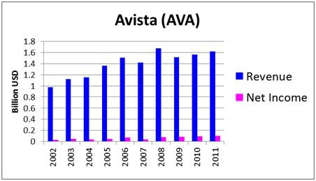 Ken Fisher's 7 High-Dividend Stock Picks