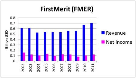 Ken Fisher's 7 High-Dividend Stock Picks