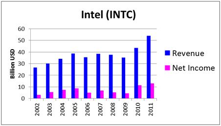 Ken Fisher's 7 High-Dividend Stock Picks