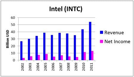 Ken Fisher's 7 High-Dividend Stock Picks
