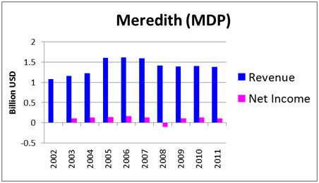 Ken Fisher's 7 High-Dividend Stock Picks