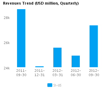 Earnings Analysis: Siemens AG ADS (NYSE:SI)