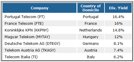 You Won't Believe Where I Found Yields of Up to 16%