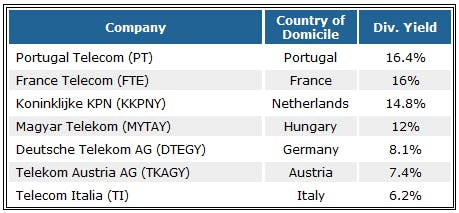 You Won't Believe Where I Found Yields of Up to 16%