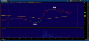 Corn ETF Holds Support: Time To Buy?