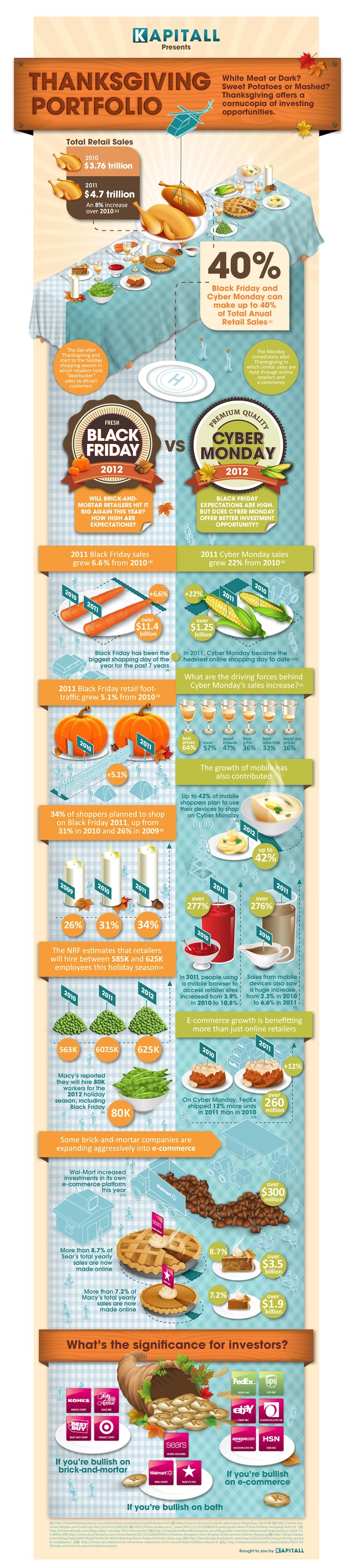 A Black Friday & Cyber Monday Infographic for Your Thanksgiving Portfolio