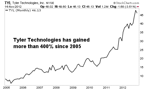 A Stock that Eliminates Big-Government Waste Could Gain 40%