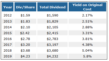 These 3 Stocks Could be Tomorrow's High-Yielders