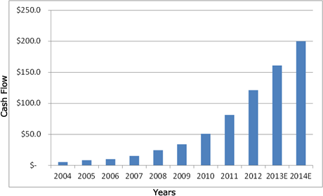 Is Apple Inc. (AAPL) Still a Buy?