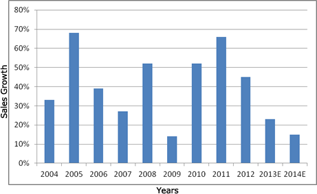 Is Apple Inc. (AAPL) Still a Buy?