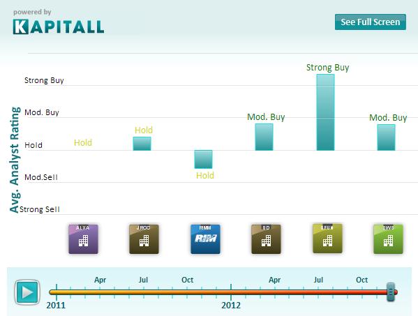 6 Stocks on Winning Streaks Short Sellers Don’t Believe In