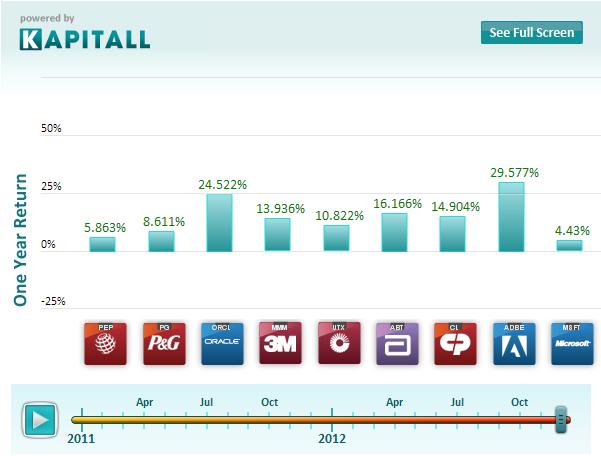 High Growth Stock Picks For Good Times and Bad