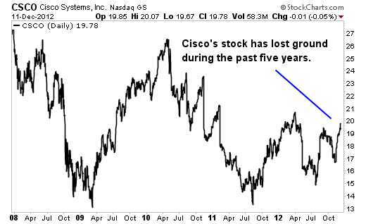 5 Reasons Cisco is My Top Tech Pick for 2013