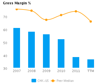 Drivers of Margin or Gross Margin% vs. Pre Tax Margin % charted with respect to Peers