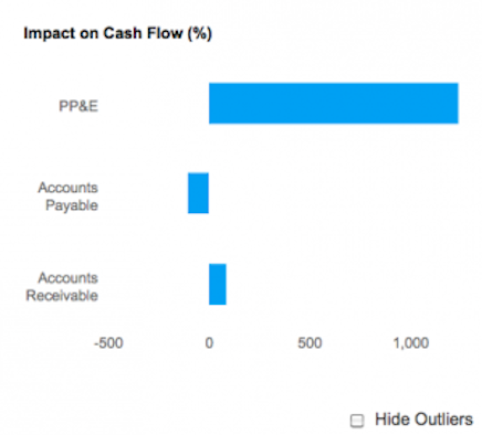 % Impact on Cash Flow for Chesapeake Energy Corp.’s (NYSE:CHK)