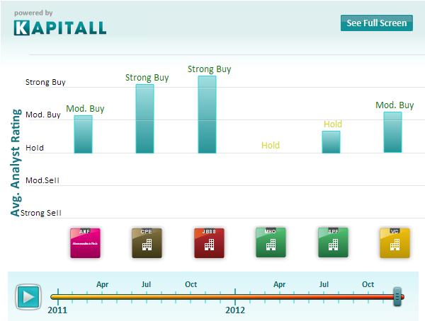 Hedge Funds Are Buying These 6 Stocks with EPS Price Mismatches