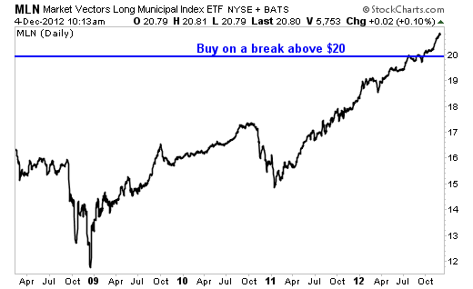 Fear Higher Taxes? Then Buy These Tax-Free High Yielders