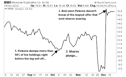 How T. Boone Pickens Led me to 2 Great Stock Picks