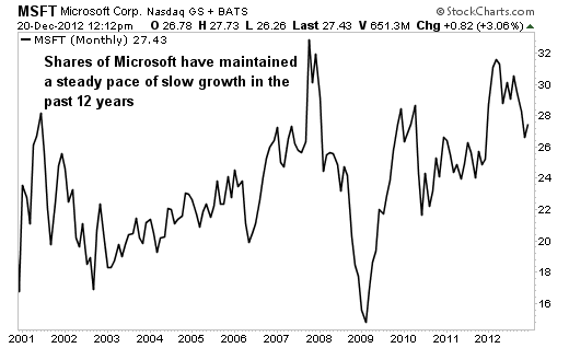 The 10 Biggest Cash Generators on the S&P 500