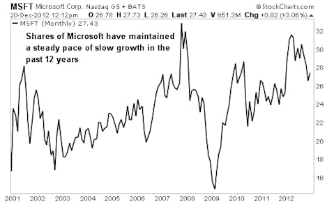 The 10 Biggest Cash Generators on the S&P 500