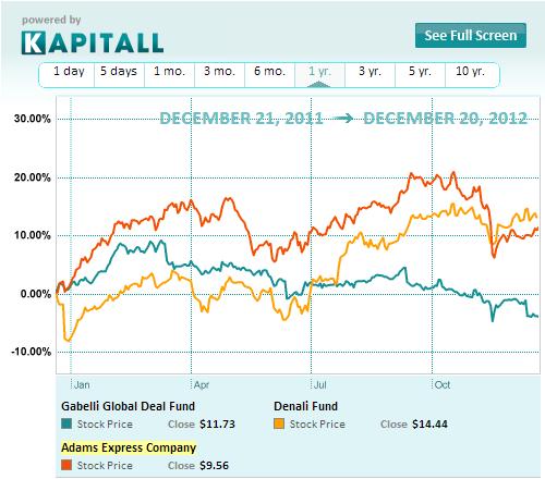 The Closed-End Fund Puzzle: One Man’s Loss, Another Man’s Gain