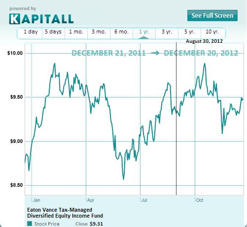 The Closed-End Fund Puzzle: One Man’s Loss, Another Man’s Gain