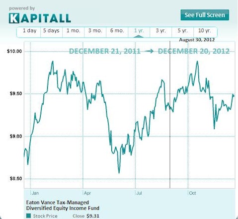 The Closed-End Fund Puzzle: One Man’s Loss, Another Man’s Gain