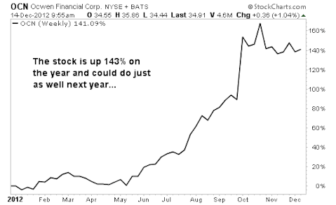 4 Stocks Expected to Double Sales in 2013