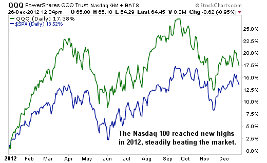The Top 4 Tech Stocks to Own in 2013