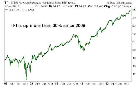 Fear Higher Taxes? Then Buy These Tax-Free High Yielders