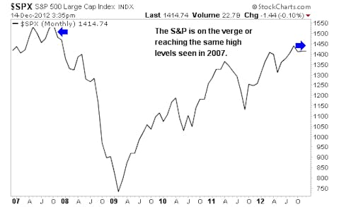 4 Stocks Expected to Double Sales in 2013