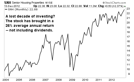 A Retirement Savings Stock Every Investor Should Own