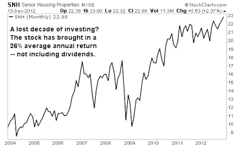 A Retirement Savings Stock Every Investor Should Own