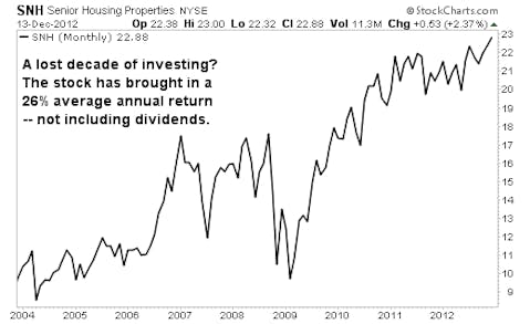 A Retirement Savings Stock Every Investor Should Own