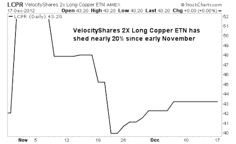 How to Profit from the Copper Turnaround in 2013